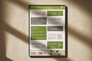 University of Leeds Research Culture poster