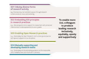 University of Leeds Research Culture infographic